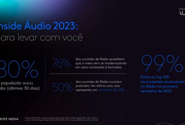 Inside Áudio 2023: A resiliência do rádio brasileiro na era digital
